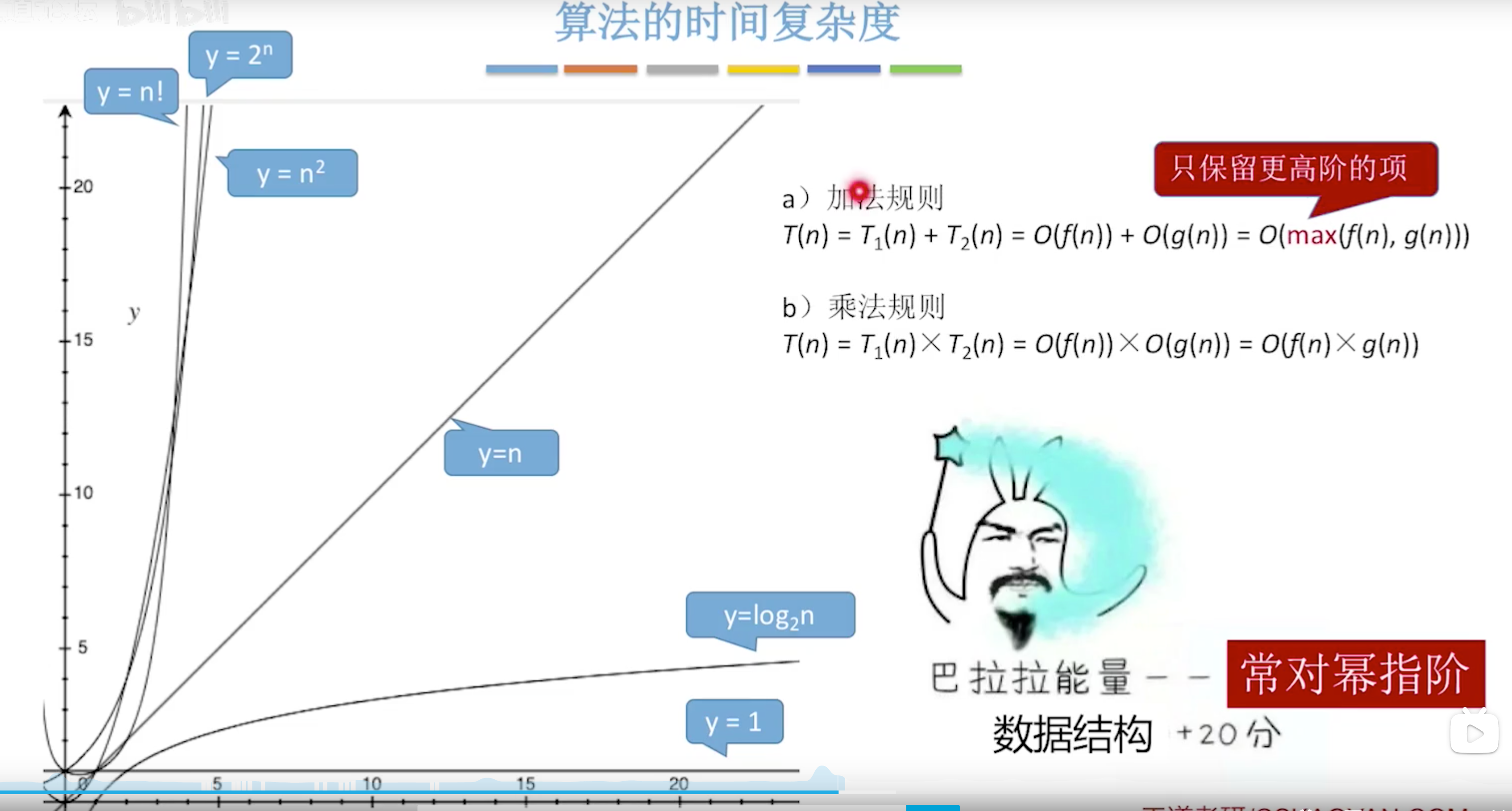 技术分享图片